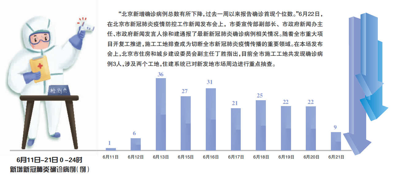 北京最新病例，疫情防控的进展与挑战