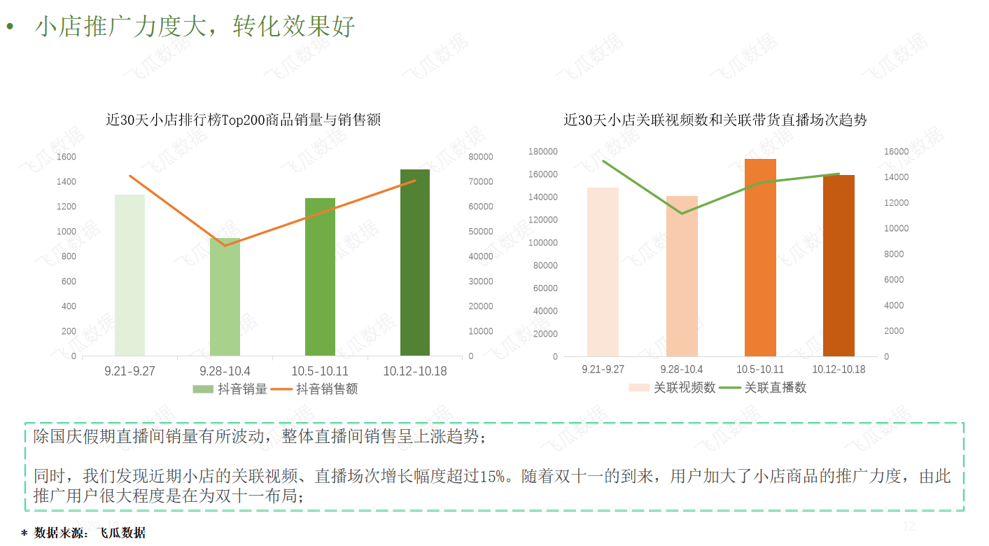 抖音评论最新趋势分析