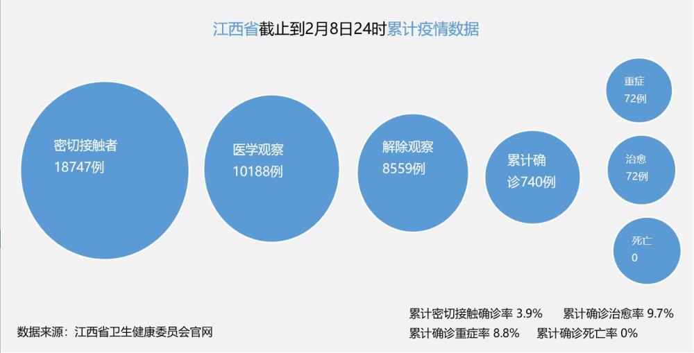 江西新肺炎疫情最新动态分析