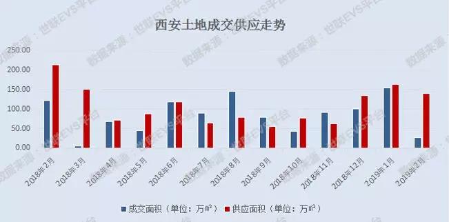 西安买房资格最新解读，政策调整与市场趋势分析