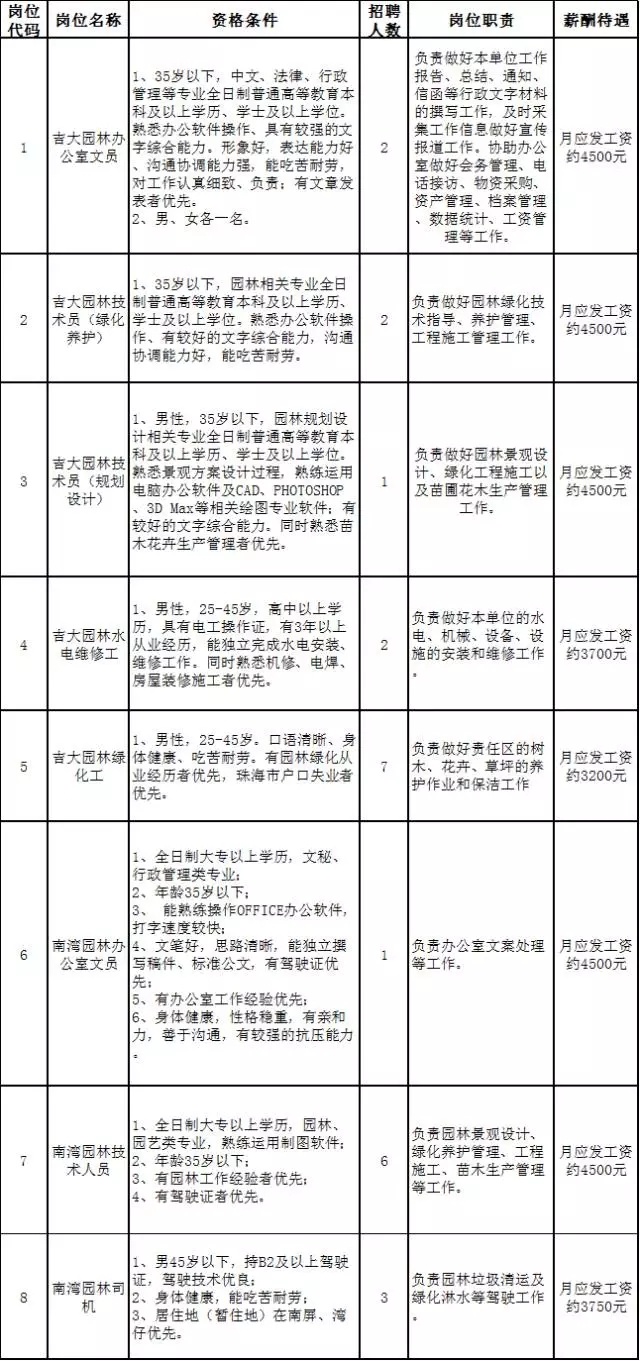 苗木最新招聘动态及行业发展趋势分析