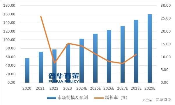 最新的加盟行业趋势及其发展机遇