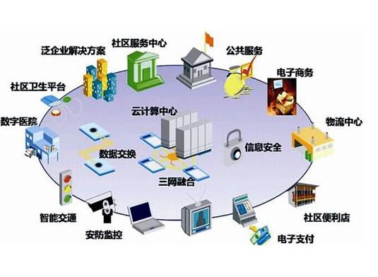 最新智慧社区方案，打造智能化生活新体验