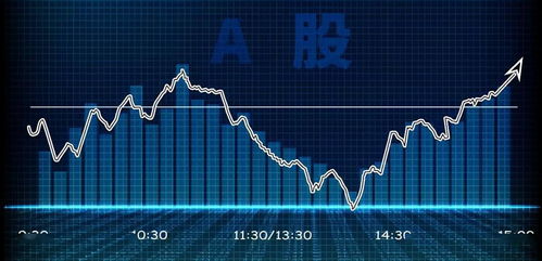 全球股市开盘时间最新动态解析