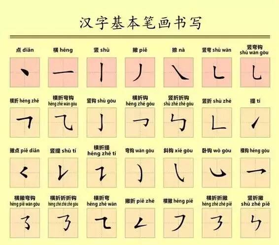 探索方最新笔画，汉字书写的艺术之美