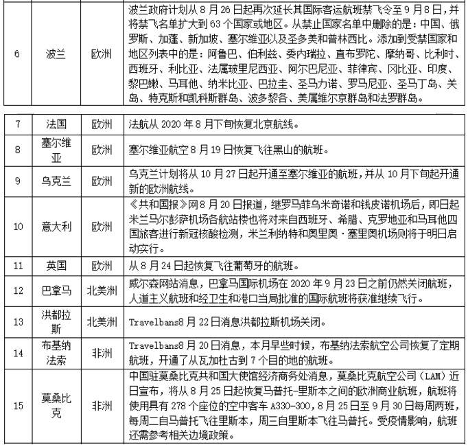 疫情管控最新动态，全球应对策略与前景展望