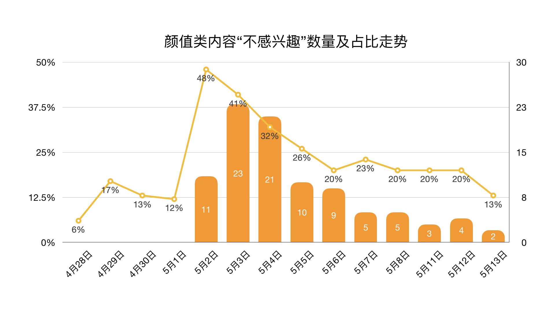 微信没有最新，探索信息更新的边界与挑战