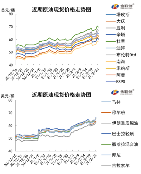 原油最新价格今日，市场走势分析与影响因素探讨