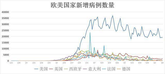 美国疫情情况最新概述