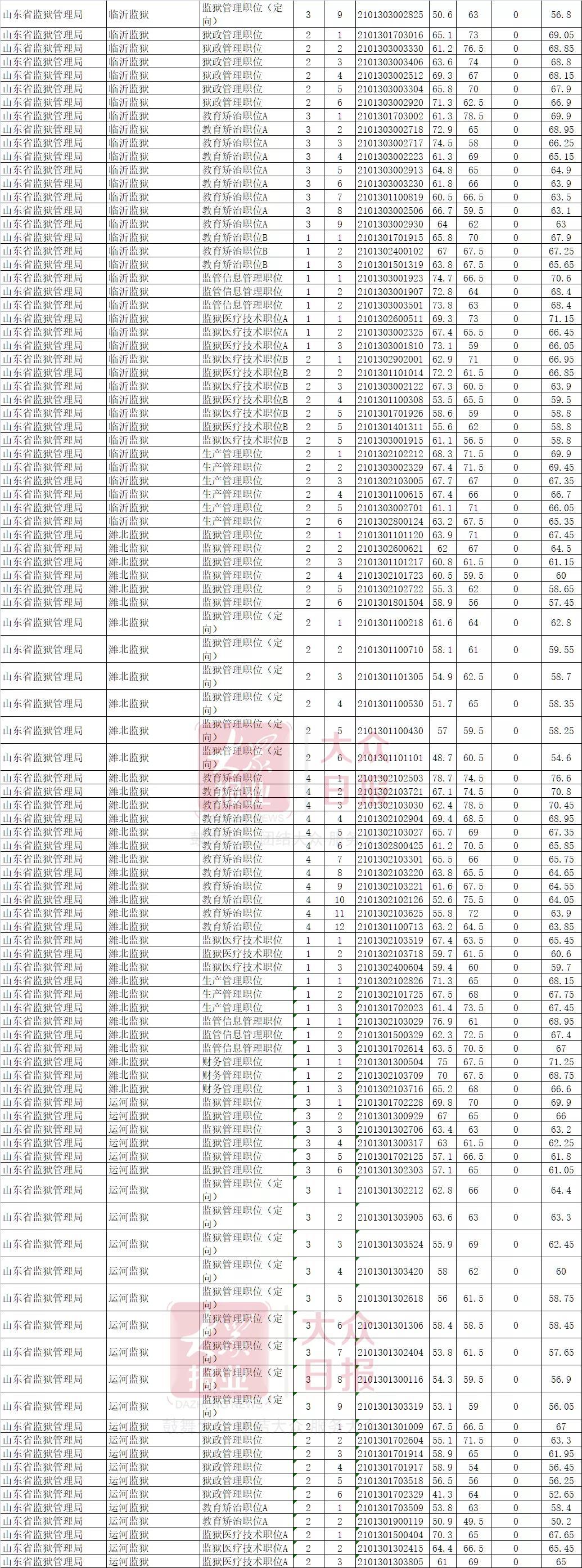 山东最新面试热点深度解析