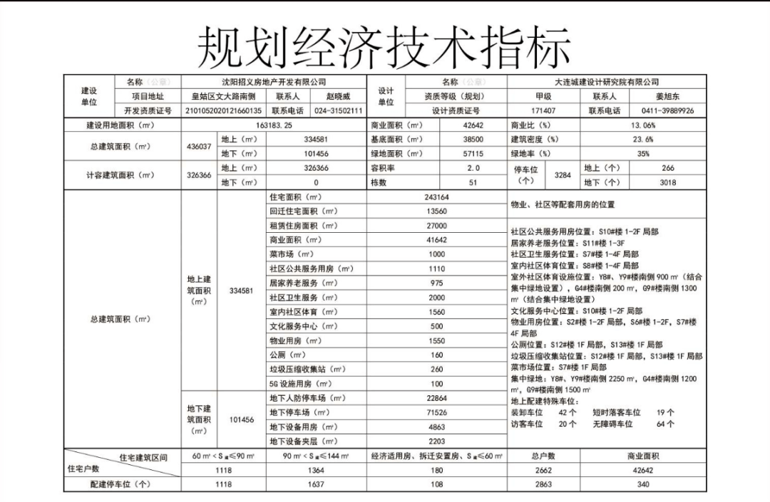 浑南地块最新动态，城市发展的前沿阵地