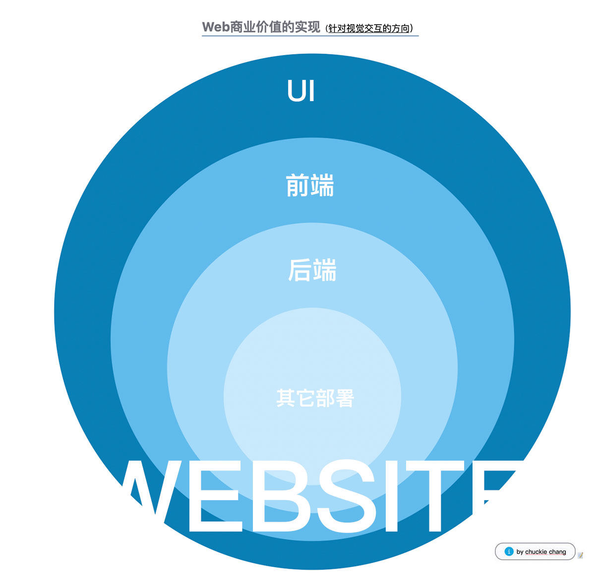 探索最新网站趋势，2019年网站发展概览