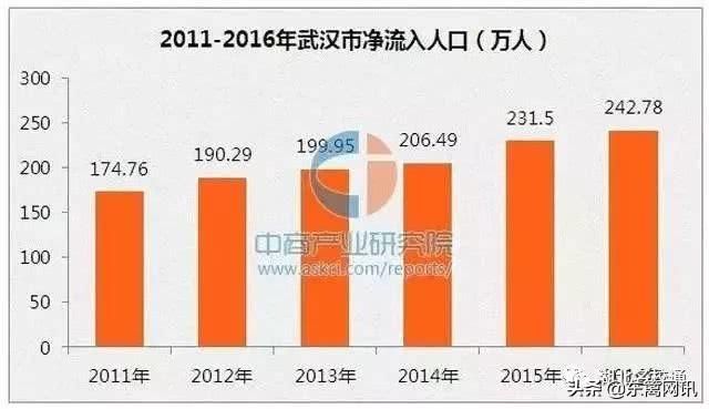 郑州最新人口数量概况