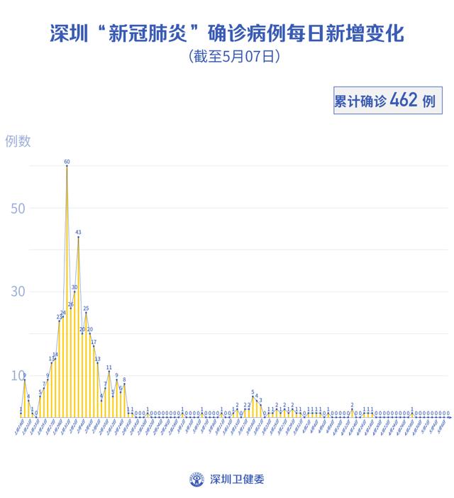 湾区最新疫情概况及其影响