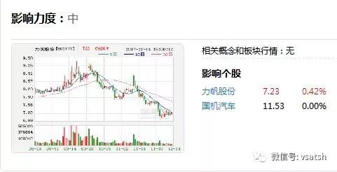 关于供热的最新通知及其影响分析