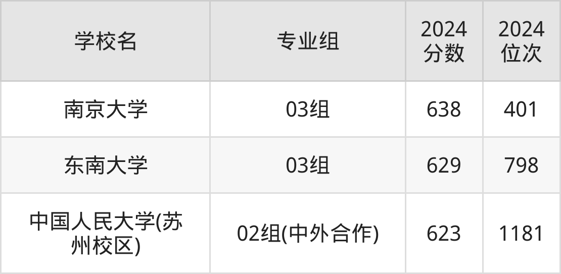 江苏高校排名最新概览