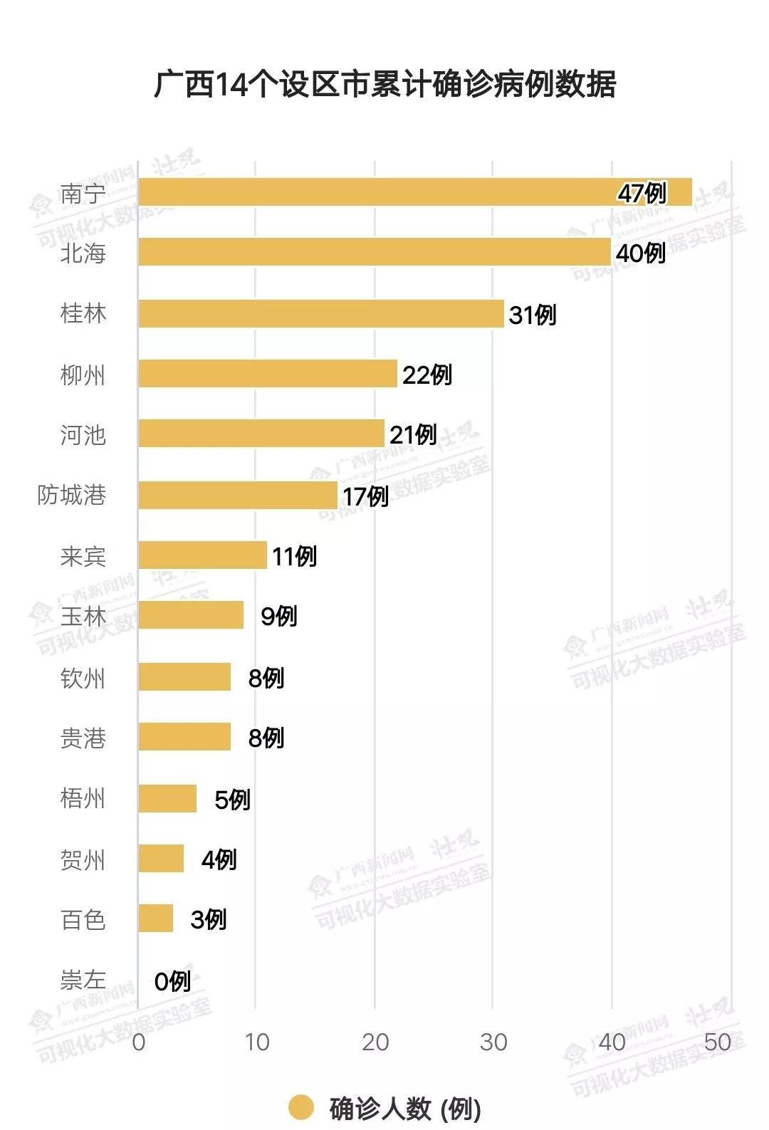 广西疫情肺炎最新动态分析