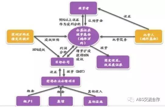 最新REITs基金消息深度解析