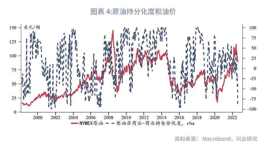 最新汽油价格动态及其影响分析