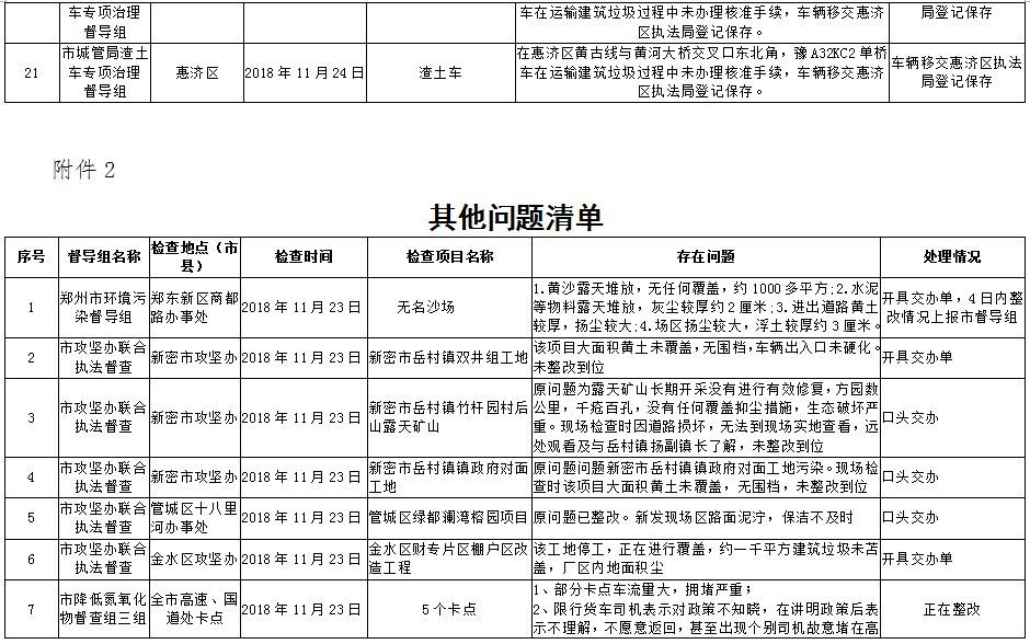 郑州管控最新情况报告