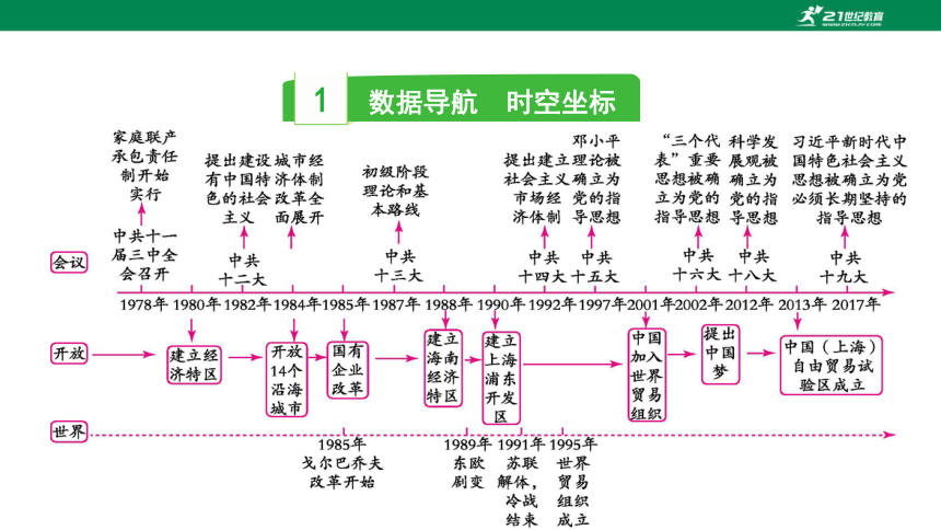 古代最新官职，历史演变与现代启示