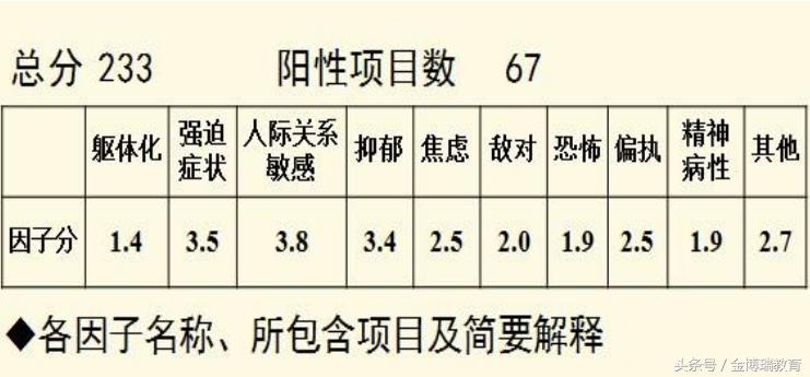 心理量表最新研究进展及其应用