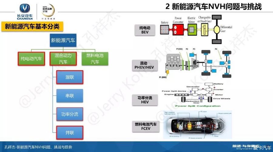 最新款 HV 汽车的技术革新与未来展望