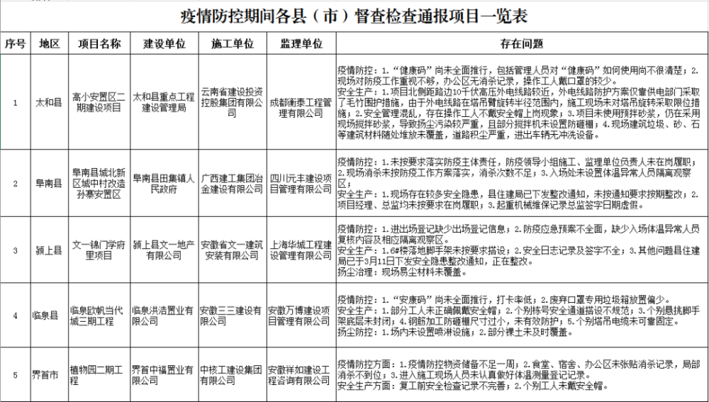 阜阳疫情通报最新情况分析