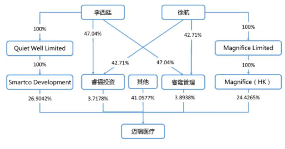 吴昊最新持股动向，深度探究与前景展望