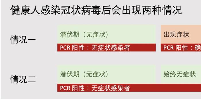 最新无症状感染者的理解与应对