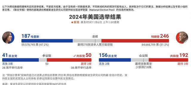 美国最新国际大选概览