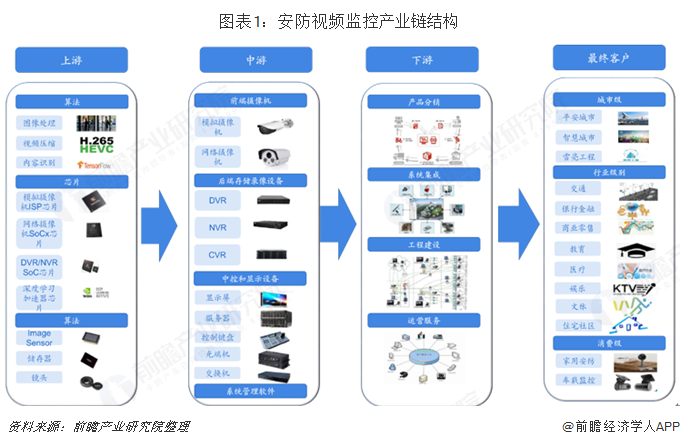 录像机最新技术与发展趋势