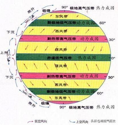 南极最新变化，全球气候变化的敏感指示器