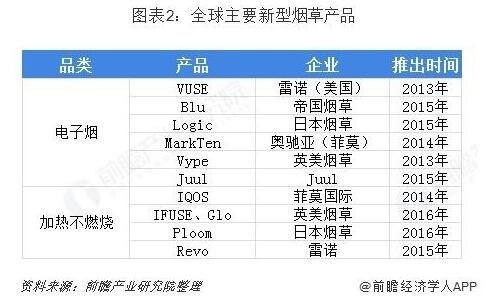 电子烟最新新闻动态