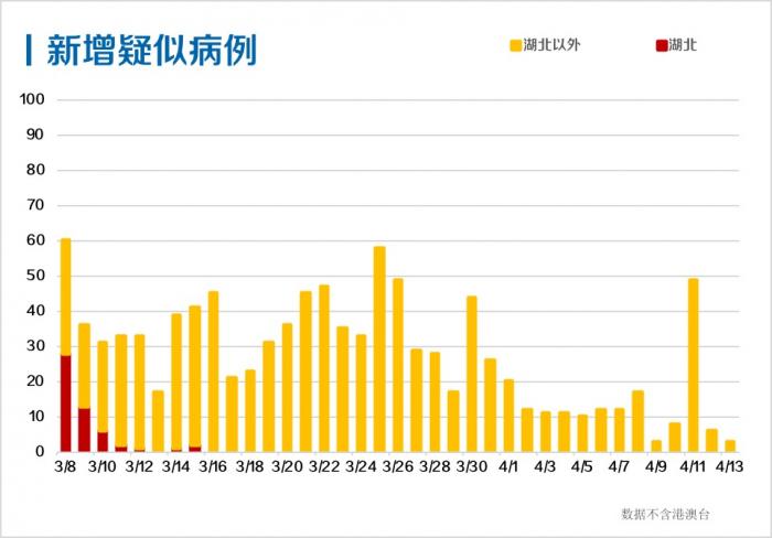 关于国内疫情的最新累计情况分析