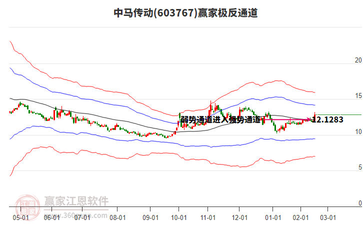 热点 第173页