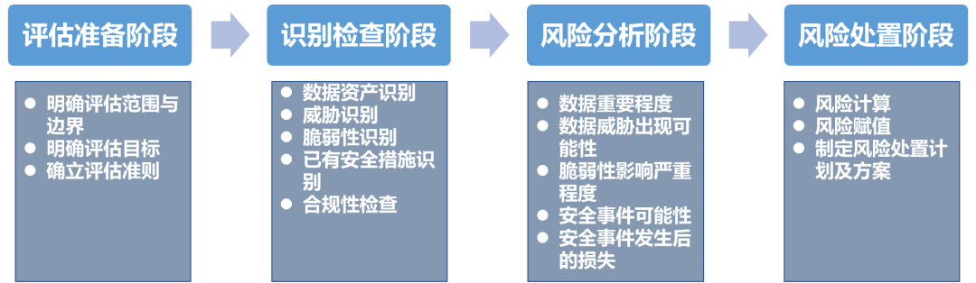 中风险查询最新，全面理解与应用