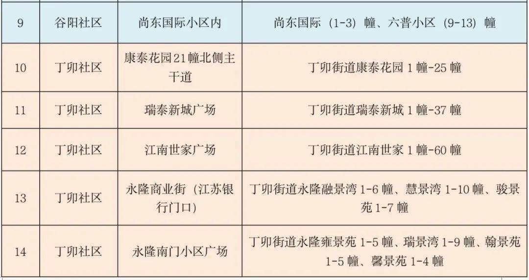 热点 第170页