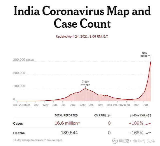 今天印度疫情最新情况分析