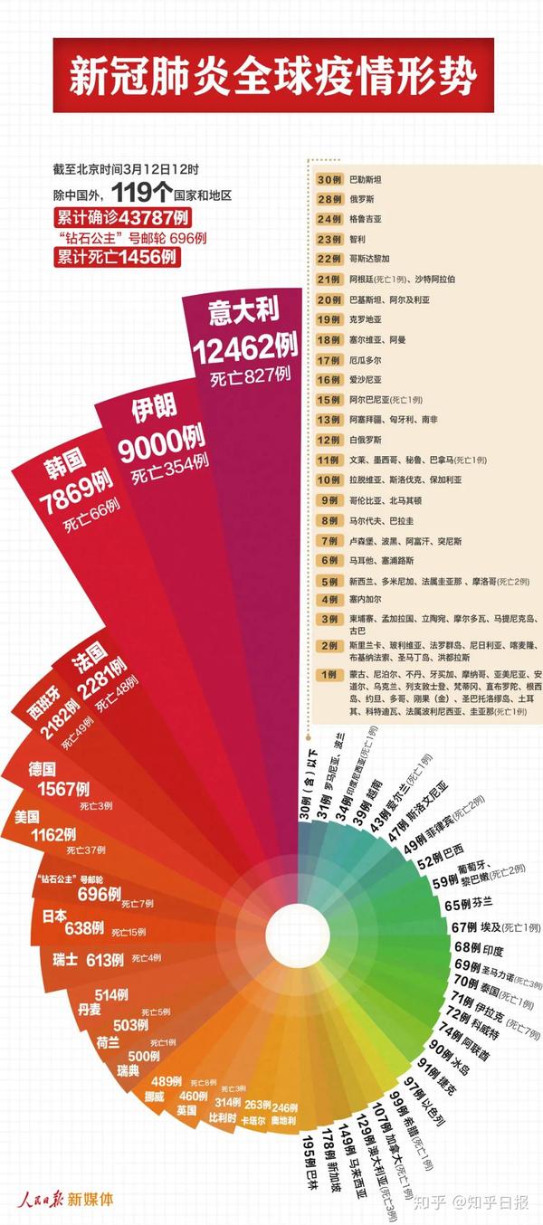 最新伊朗肺炎疫情概况及其影响