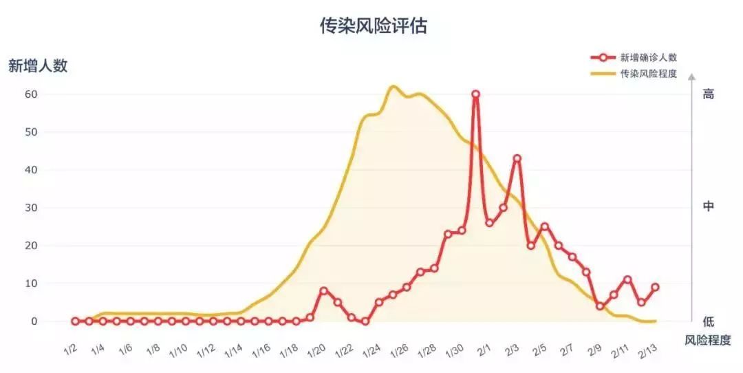 最新深圳疫情概况