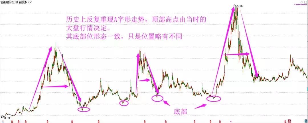 热点 第149页