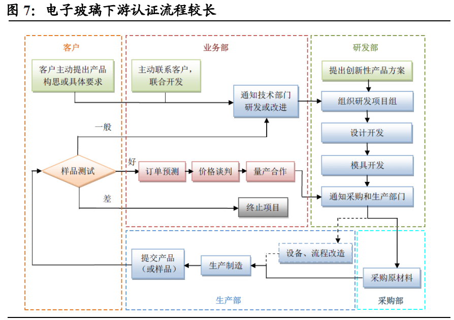 御燕来最新，重塑燕窝行业的标杆