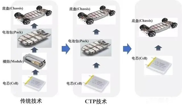 最新电越RC，革新技术的无限可能