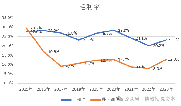 联通最新财报发布，业绩稳健向好