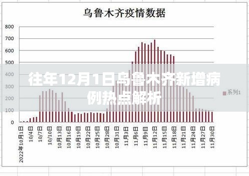 乌鲁木齐市疫情最新数据分析报告