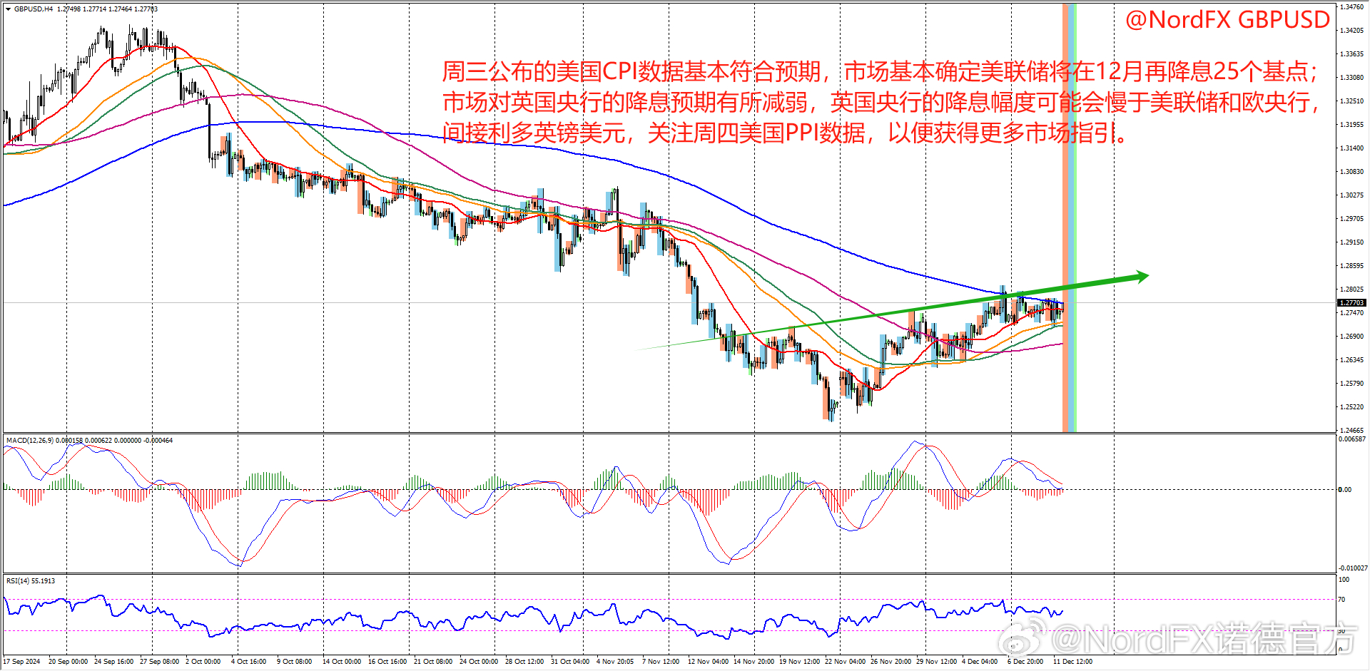 外汇普顿最新的市场动态与技术解析