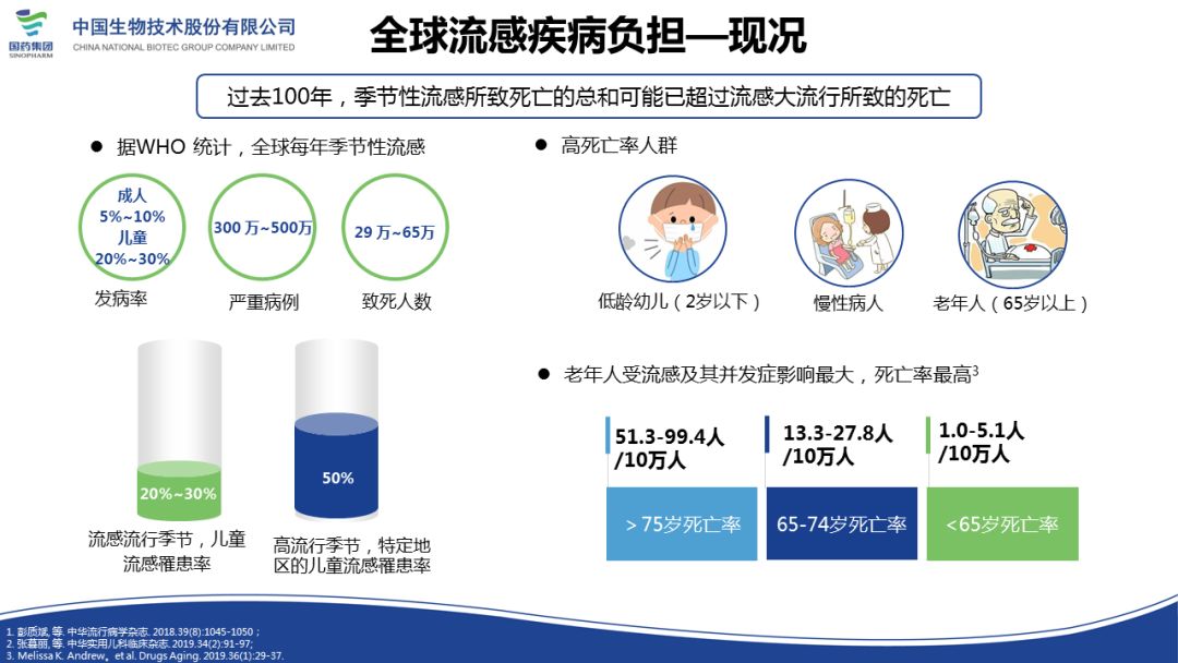 流感最新更新，全球研究、预防与应对策略