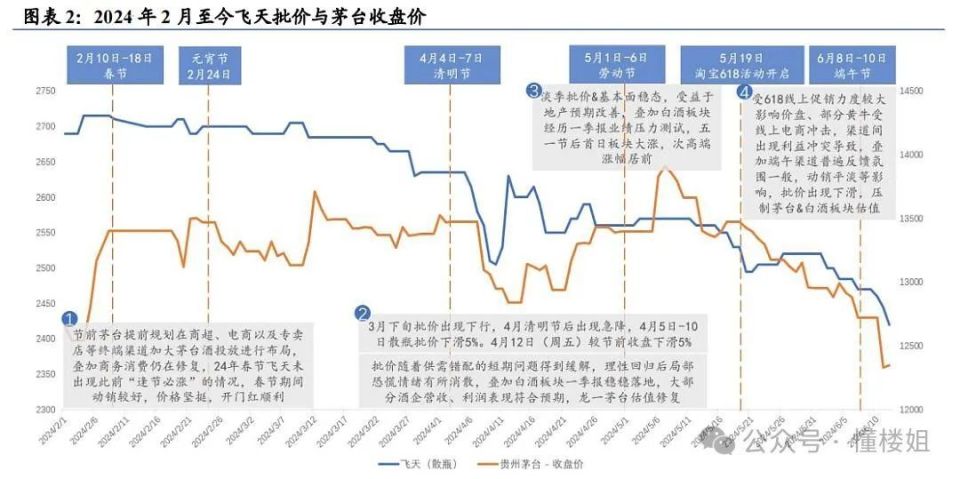 最新茅台回收价格，市场走势与影响因素分析