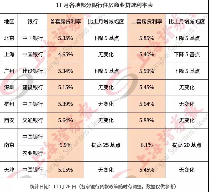 最新转换贷款利息，影响与应对策略